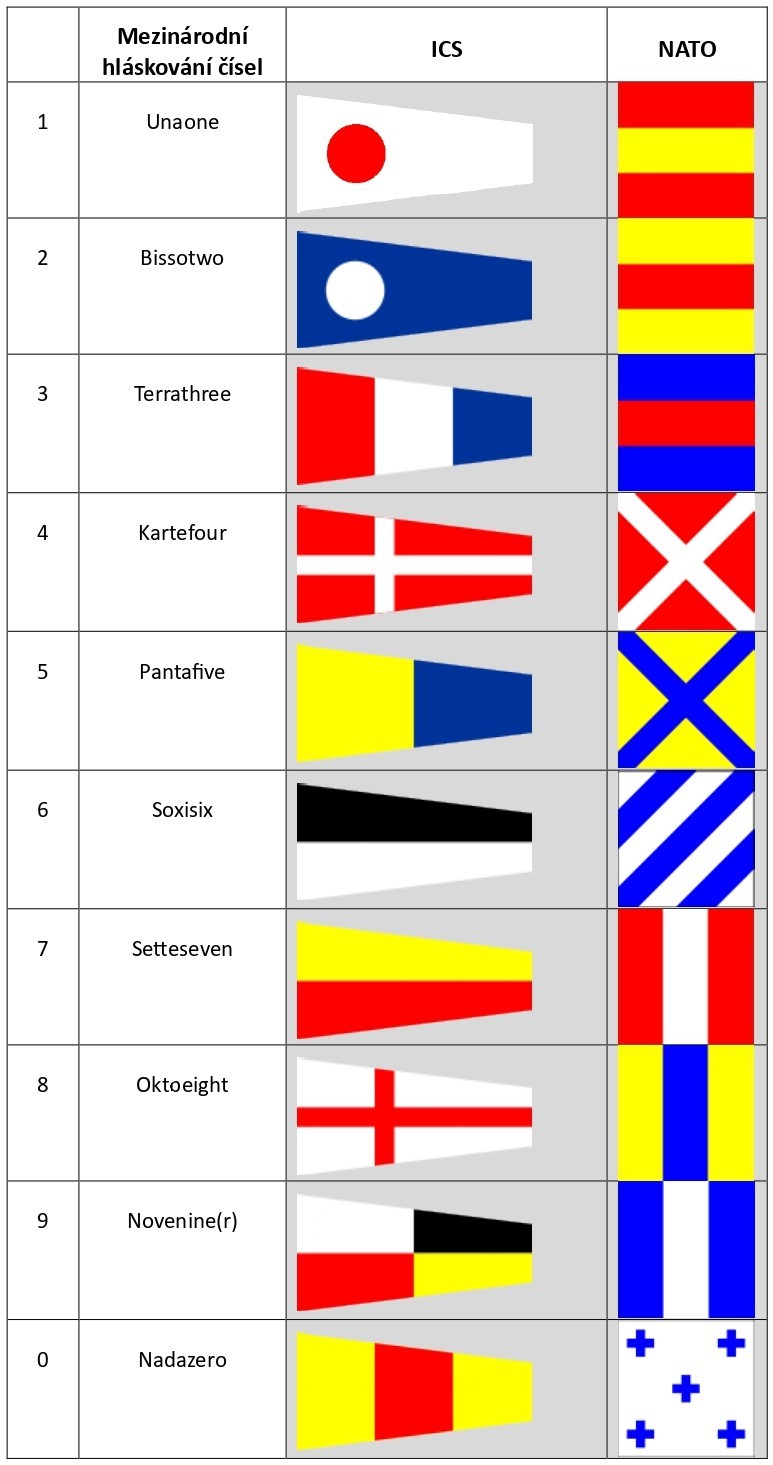 Mezinárodní hláskování čísel_page-00001